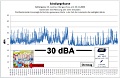 Zum Großbild mit Richtwerten