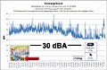 Zum Großbild mit Richtwerten