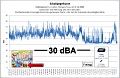 Zum Großbild mit Richtwerten