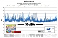 Zum Großbild mit Richtwerten