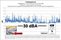 Zum Großbild mit Richtwerten